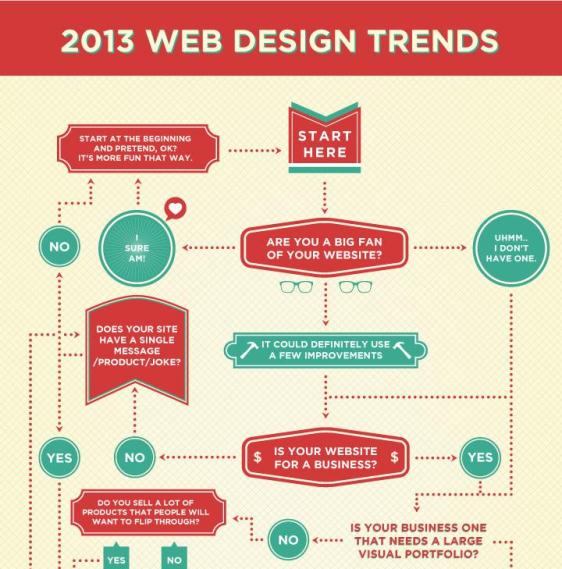 Web Design Trend del 2013 8 - Savona